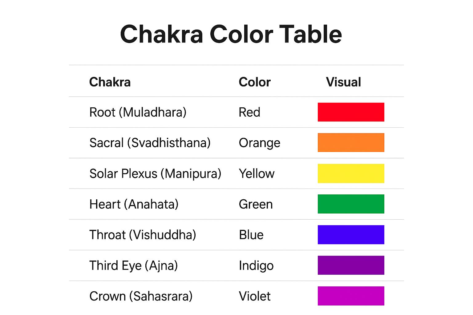 Chakra Alignment